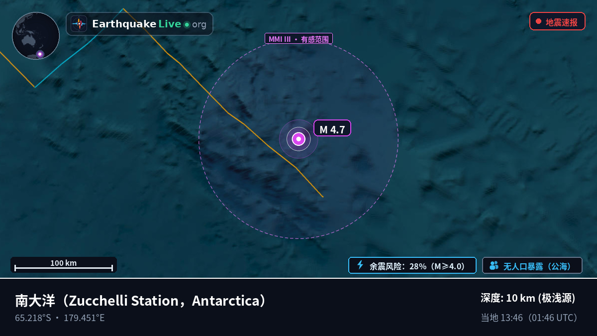南大洋 (Antarctica)