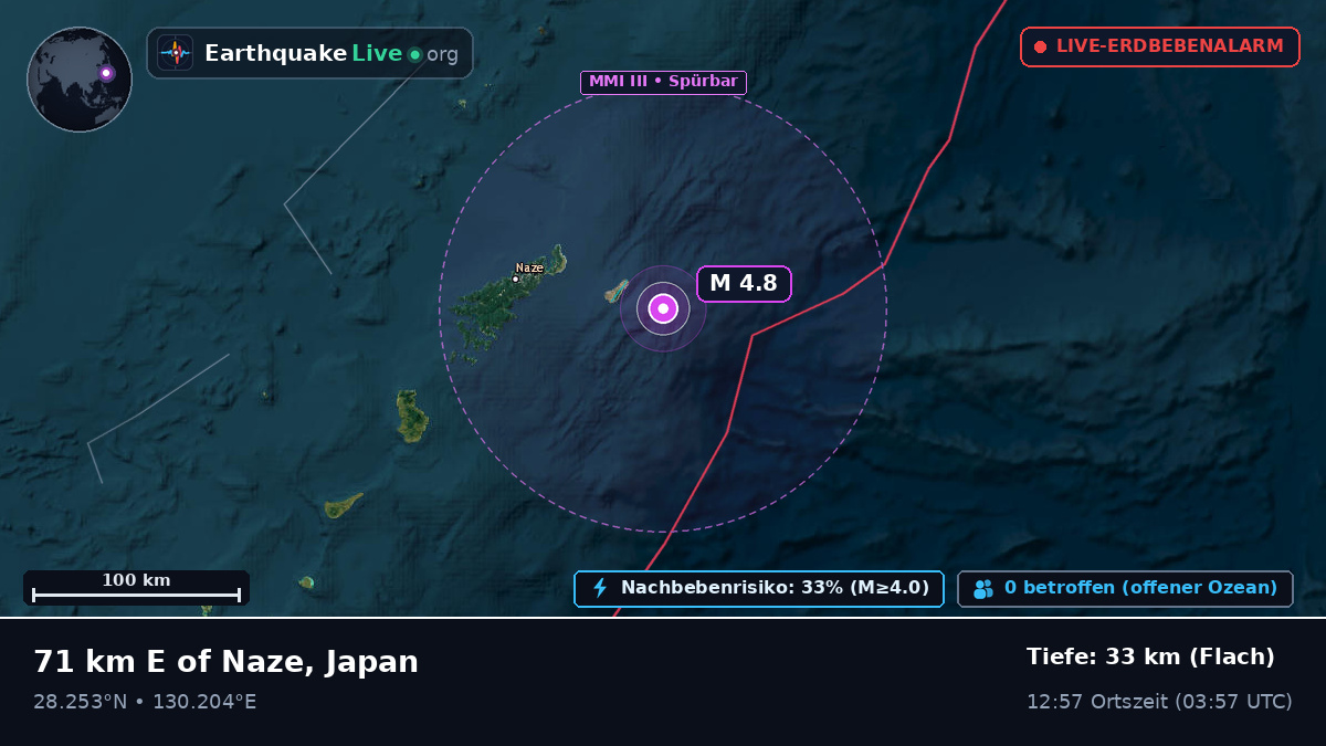Nordpazifik (Japan)