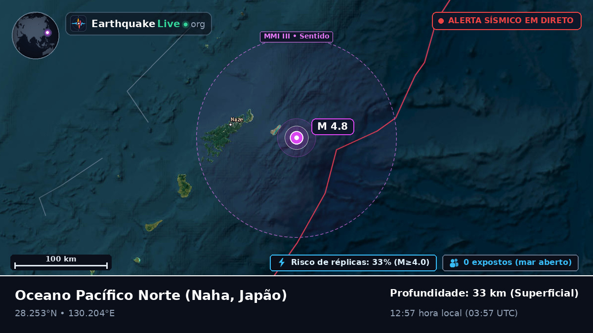 Oceano Pacífico Norte (Japão)