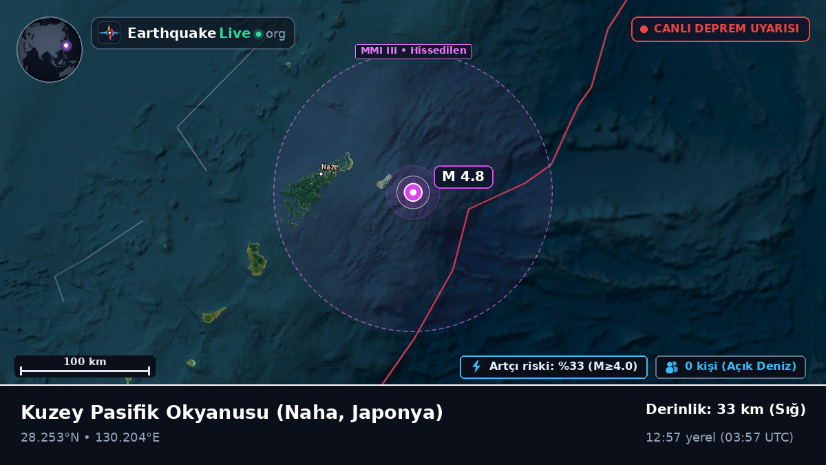 Kuzey Pasifik Okyanusu (Japonya)