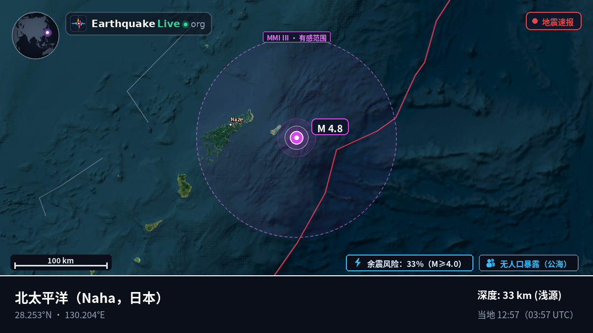 北太平洋 (日本)