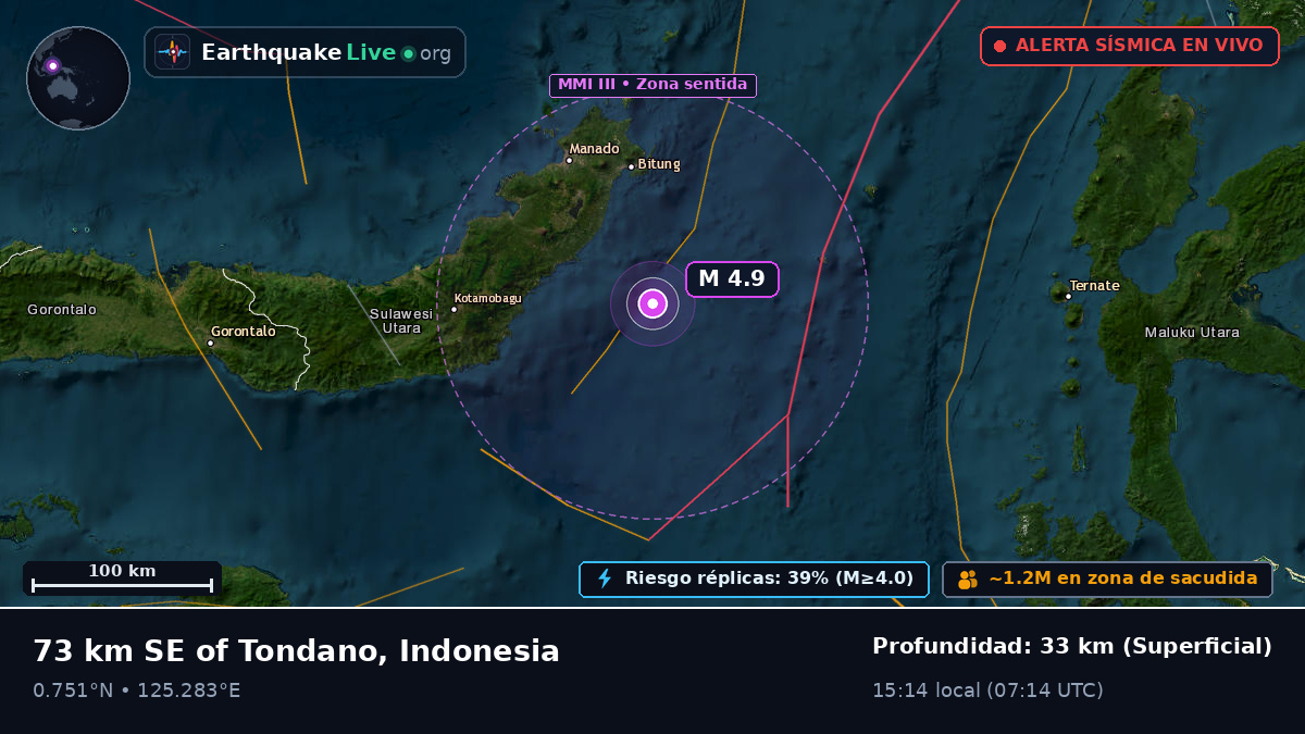 Mar de Molucas (Indonesia)