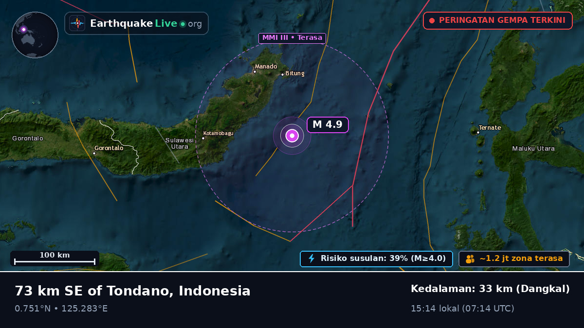 Laut Maluku (Indonesia)