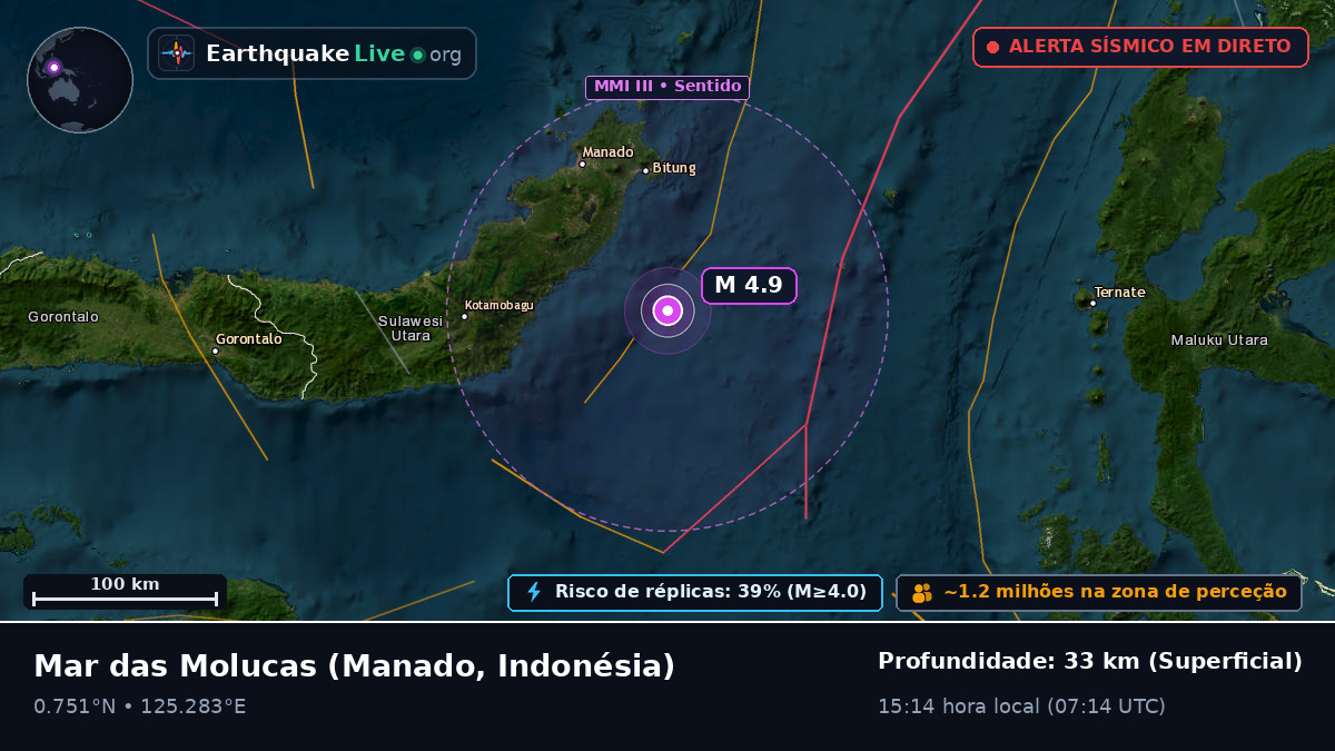 Mar das Molucas (Indonésia)