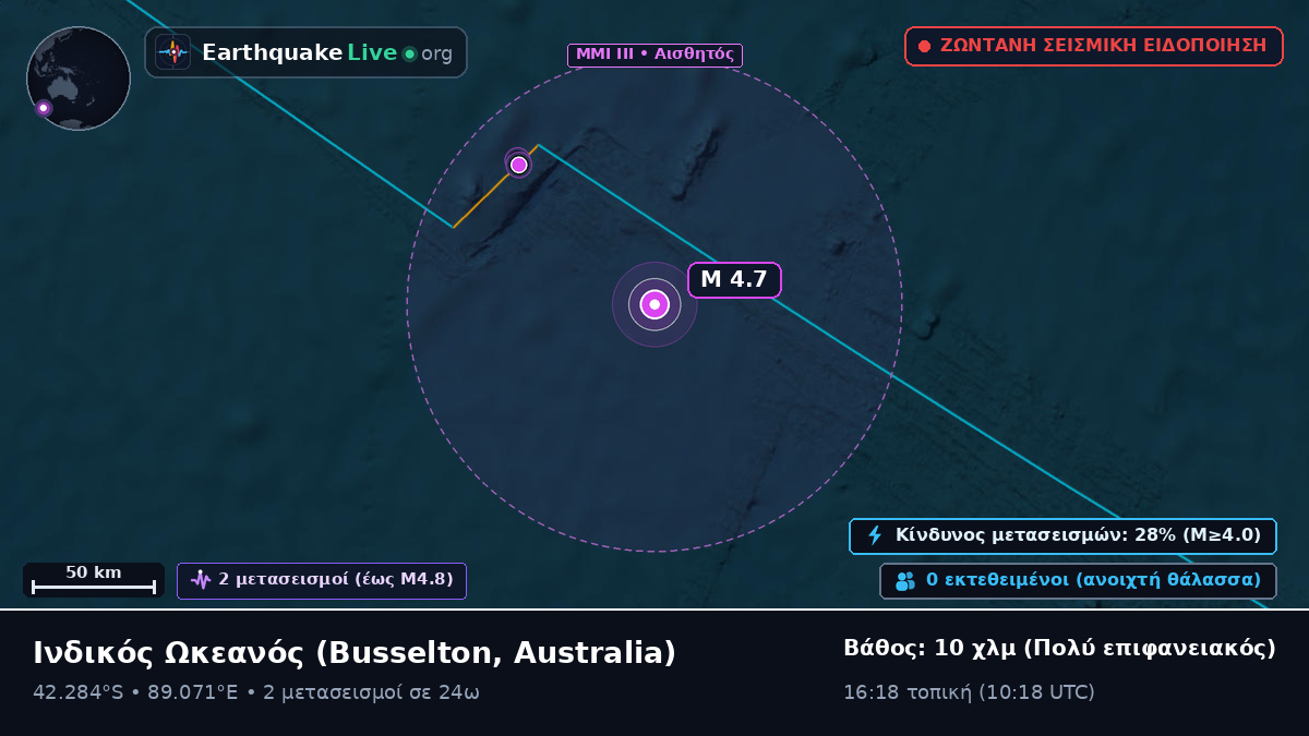 Ινδικός Ωκεανός (Australia)