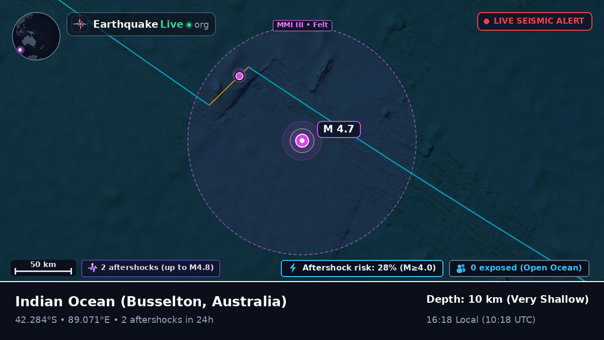 Indian Ocean (Australia)
