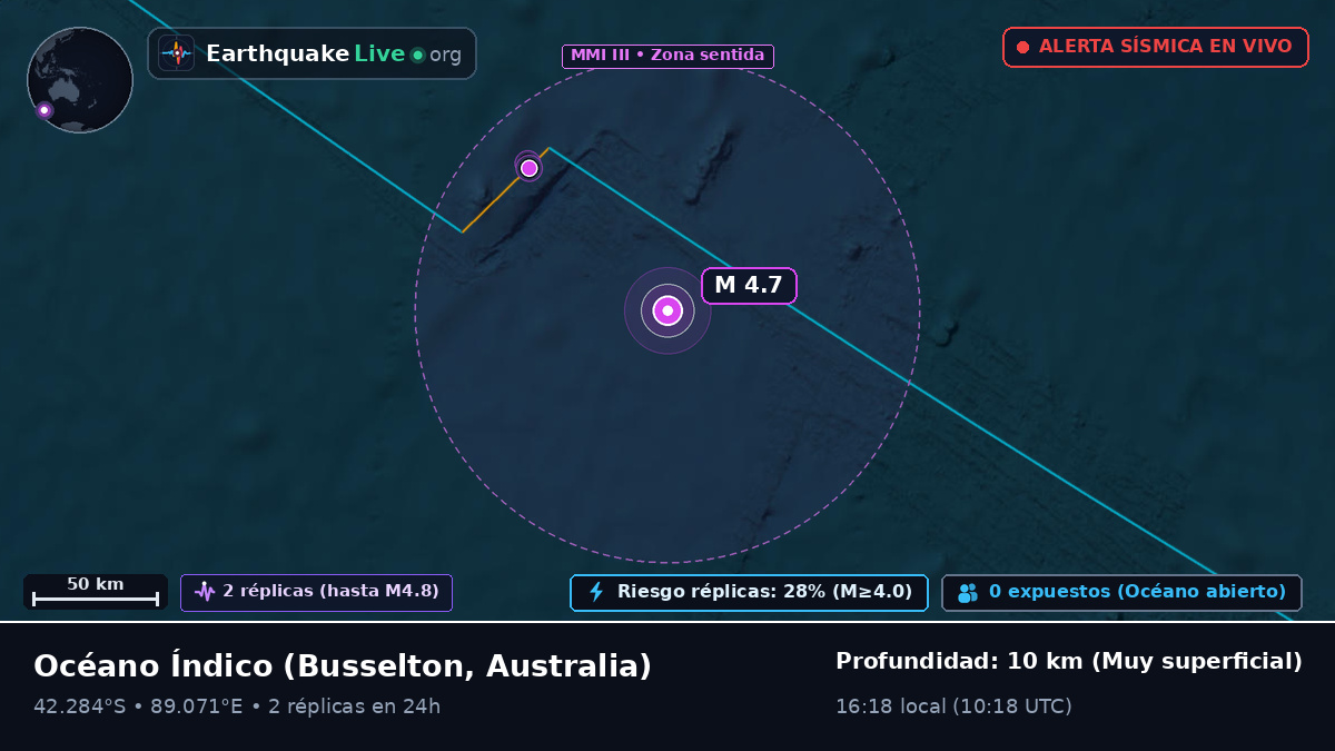 Océano Índico (Australia)