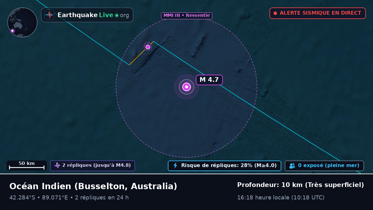 Océan Indien (Australia)