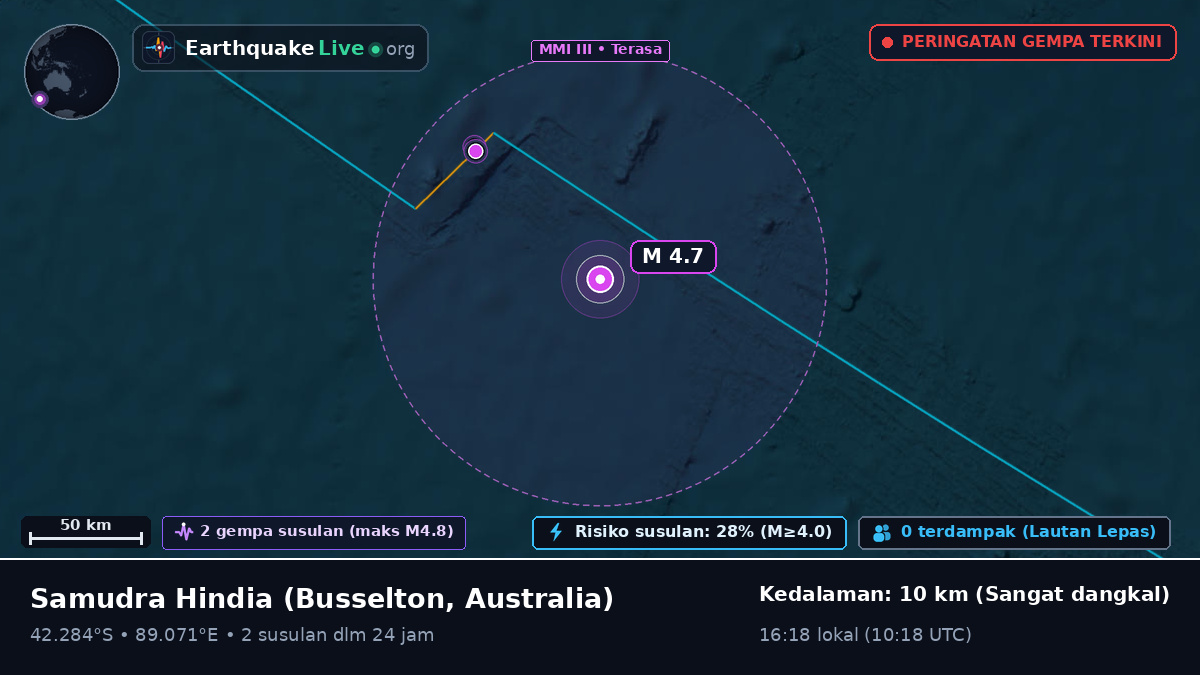 Samudra Hindia (Australia)