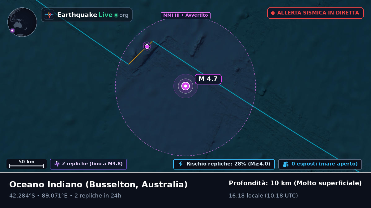 Oceano Indiano (Australia)
