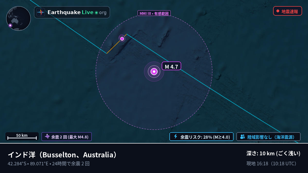 インド洋 (Australia)
