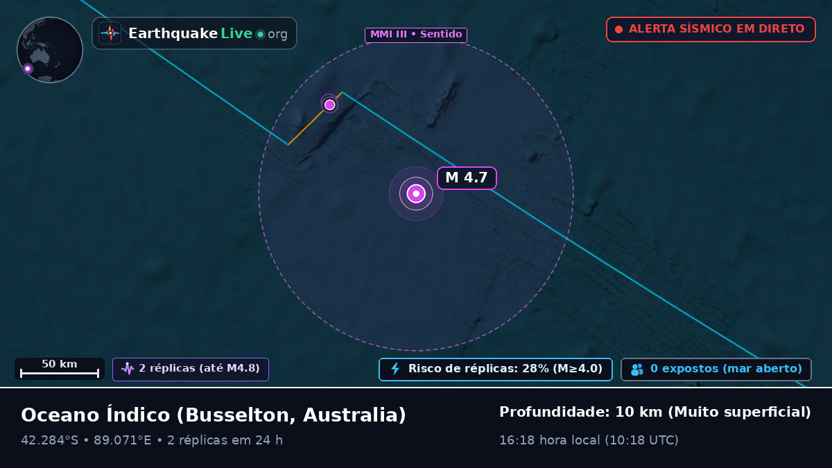 Oceano Índico (Australia)