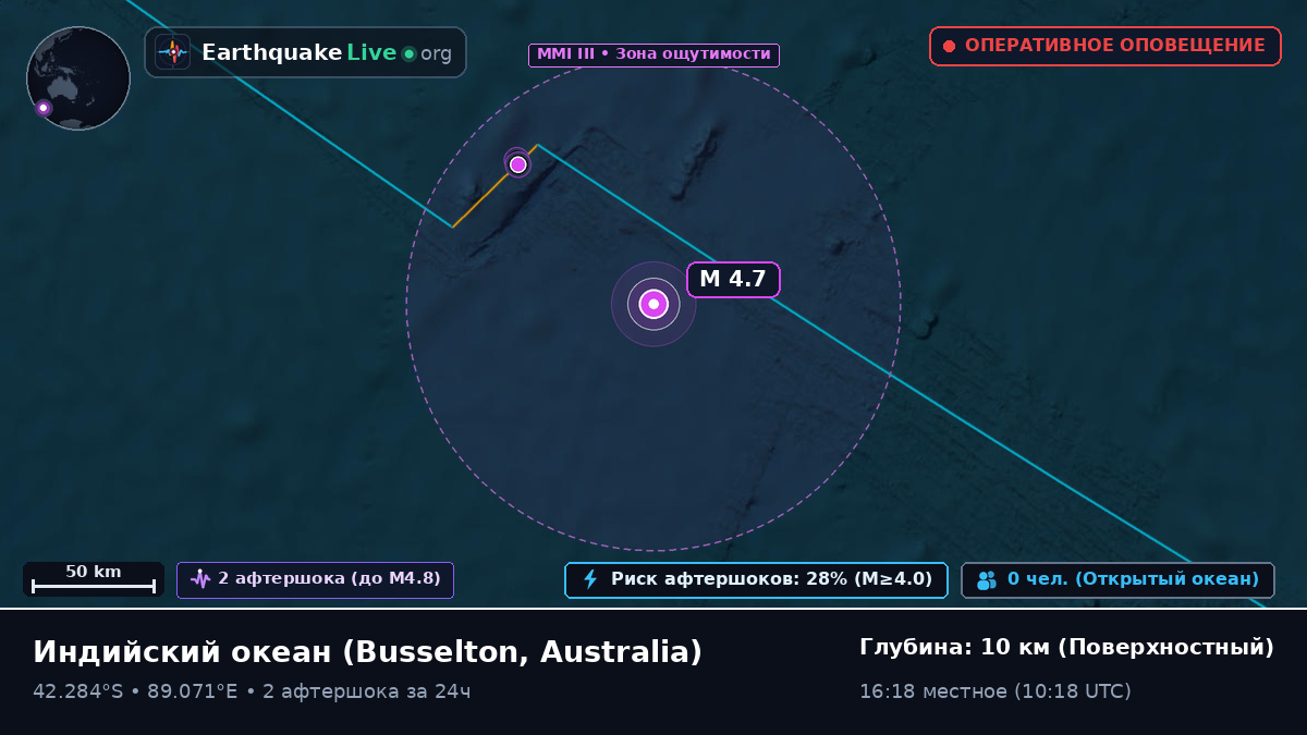 Индийский океан (Australia)