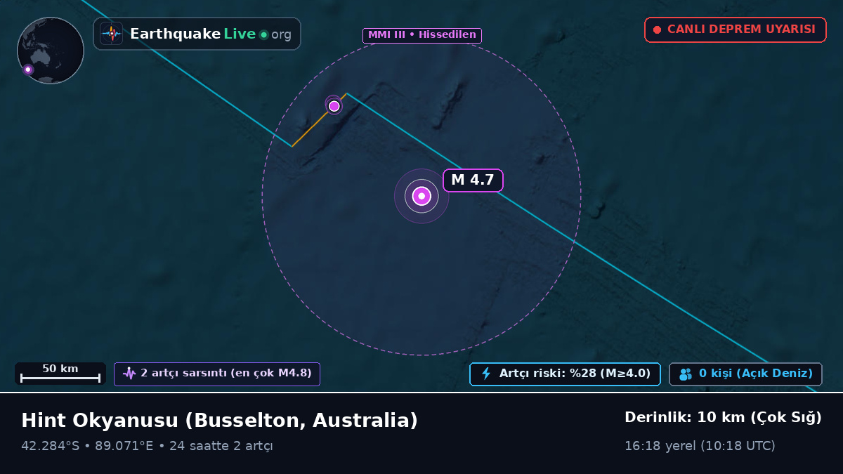 Hint Okyanusu (Australia)