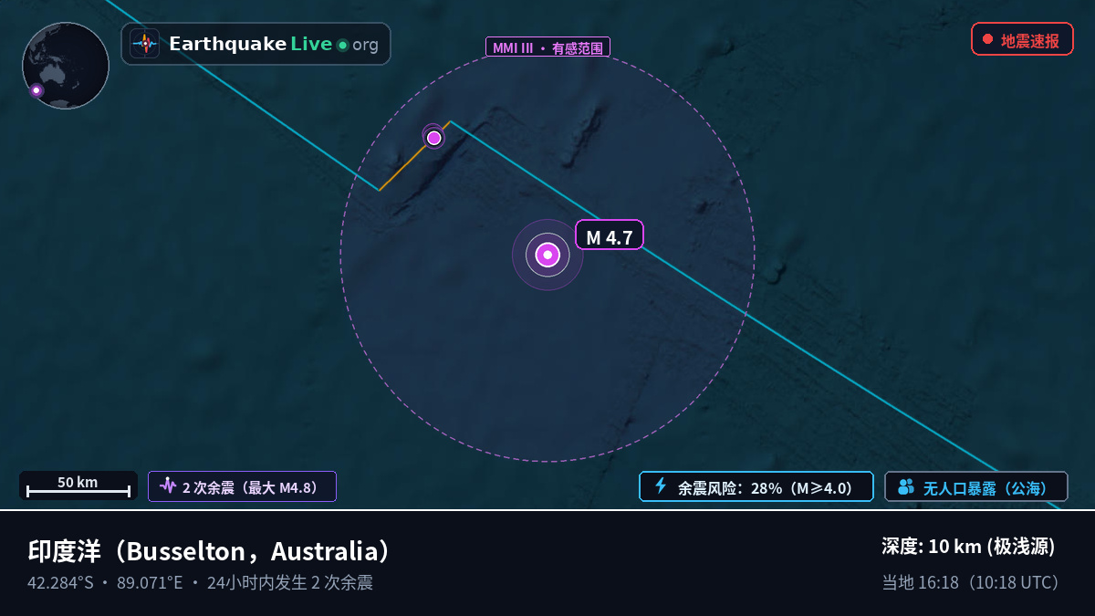 印度洋 (Australia)
