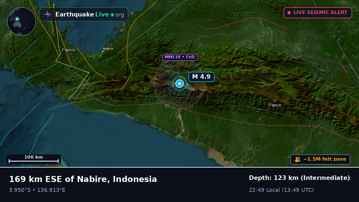 Papua, Indonesia