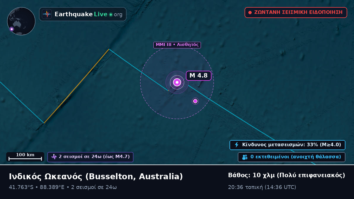 Ινδικός Ωκεανός (Australia)