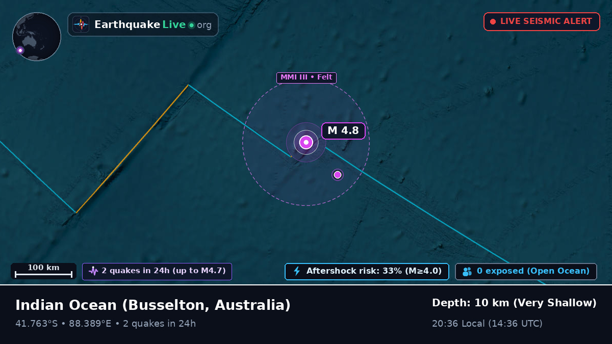 Indian Ocean (Australia)