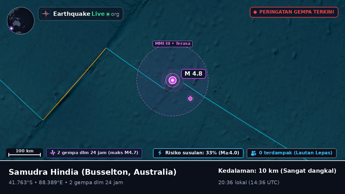 Samudra Hindia (Australia)