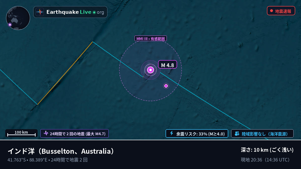 インド洋 (Australia)