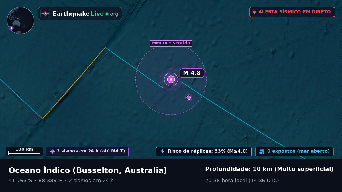 Oceano Índico (Australia)