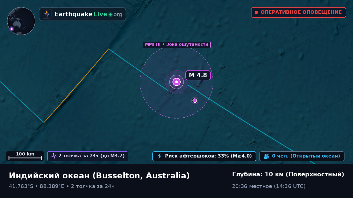 Индийский океан (Australia)