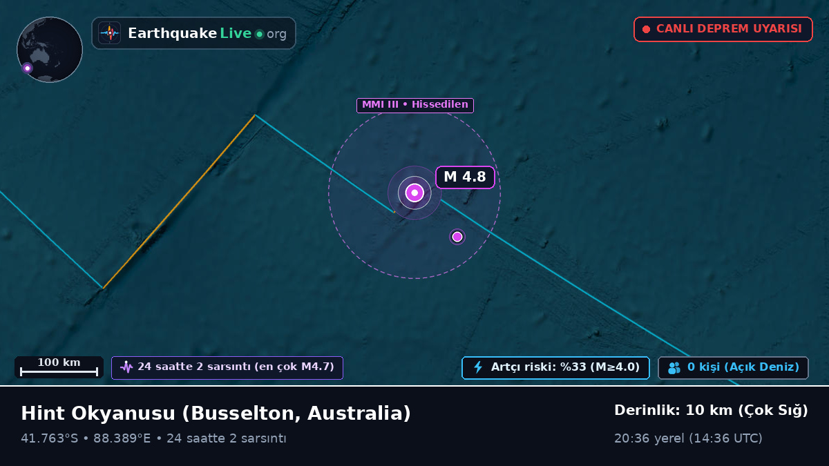 Hint Okyanusu (Australia)