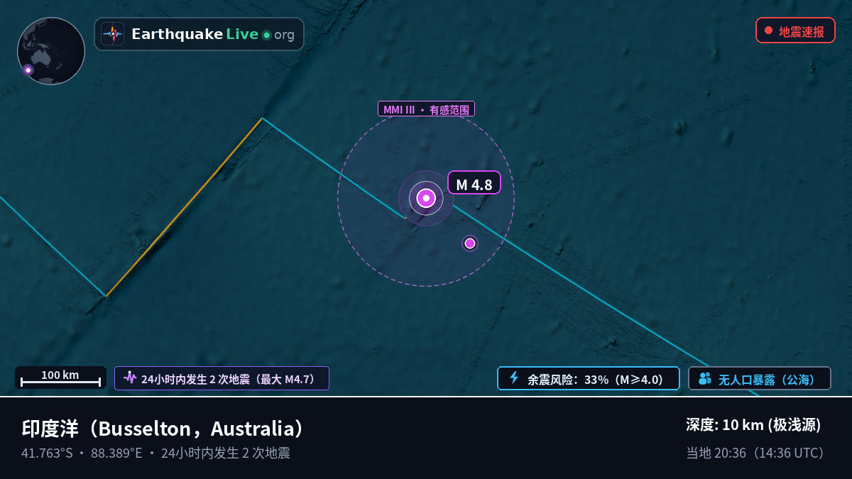 印度洋 (Australia)