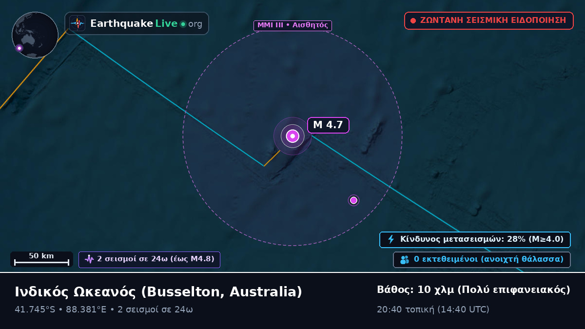 Ινδικός Ωκεανός (Australia)