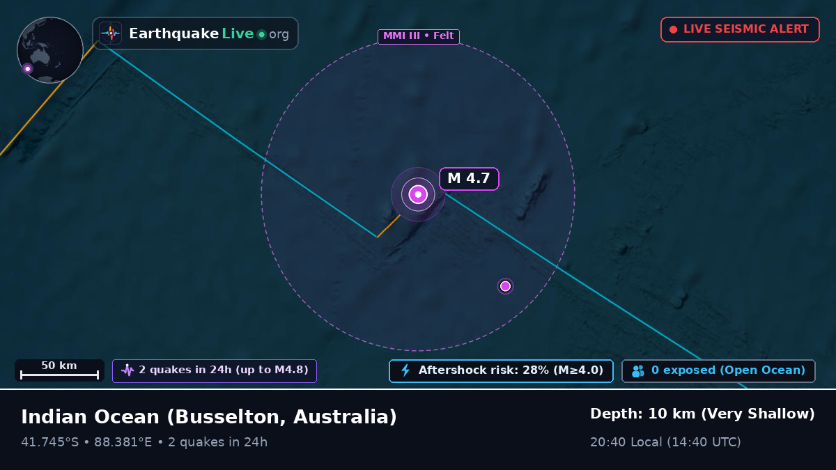 Indian Ocean (Australia)