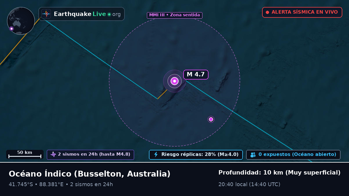 Océano Índico (Australia)