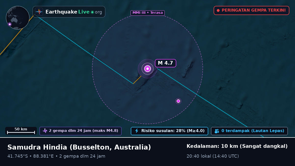 Samudra Hindia (Australia)