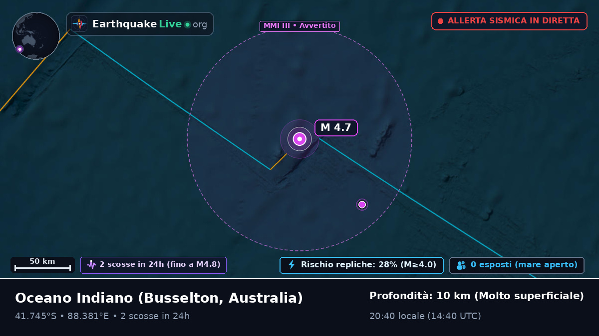 Oceano Indiano (Australia)
