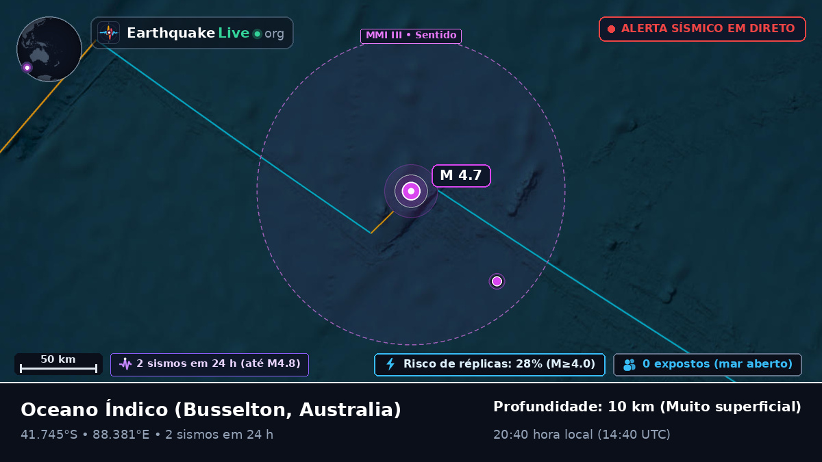 Oceano Índico (Australia)