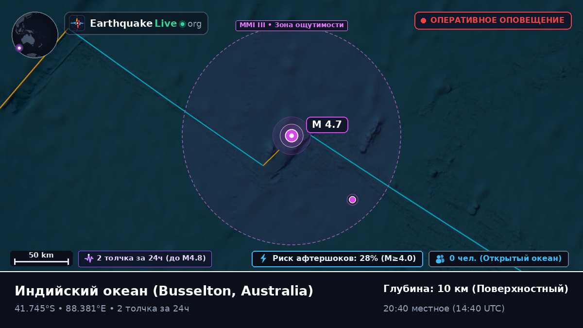 Индийский океан (Australia)