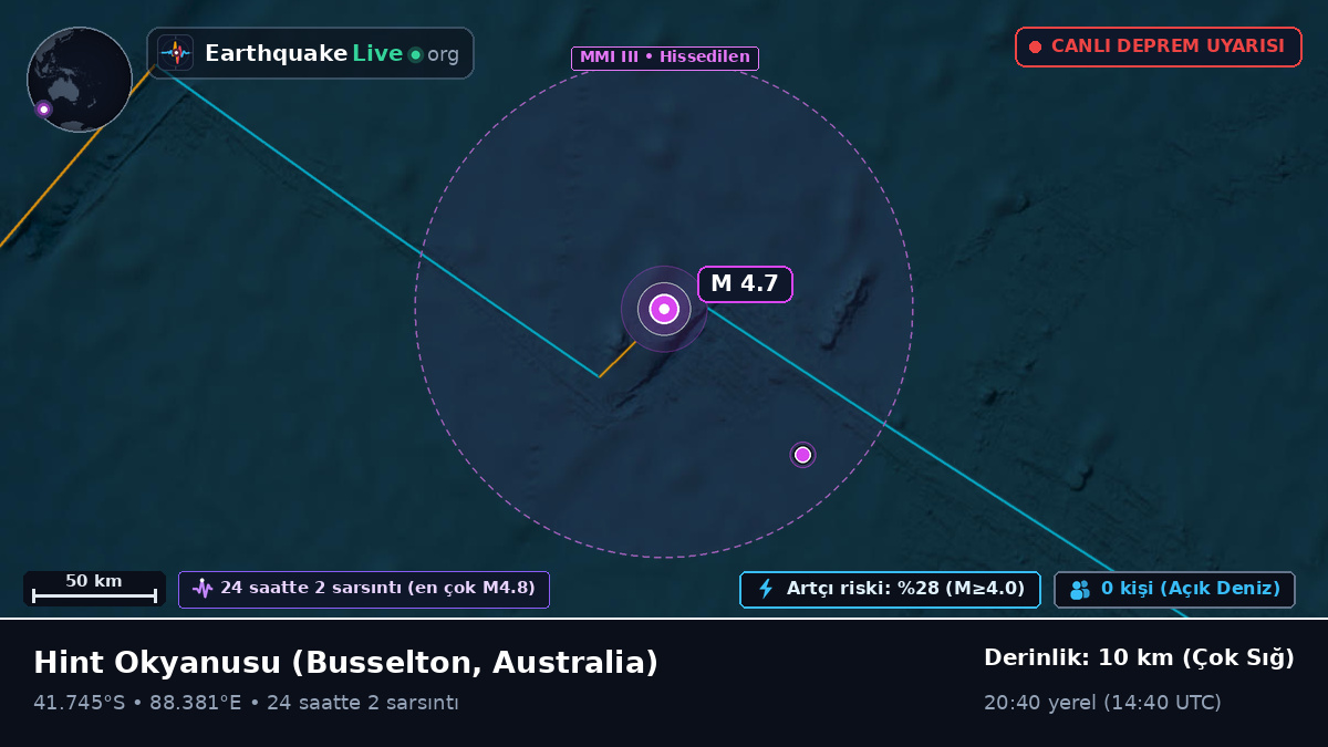 Hint Okyanusu (Australia)