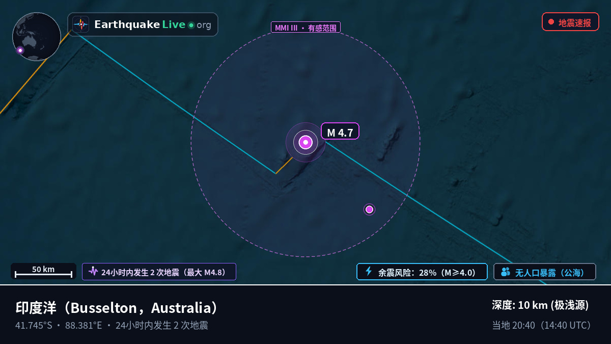 印度洋 (Australia)
