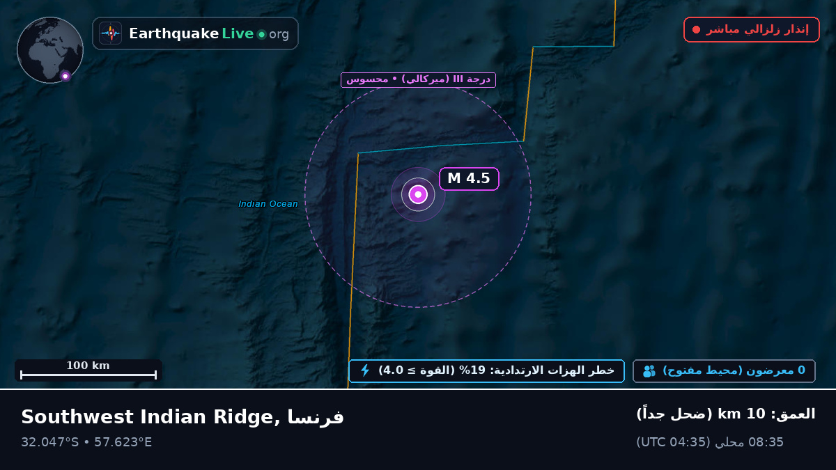 المحيط الهندي (فرنسا)