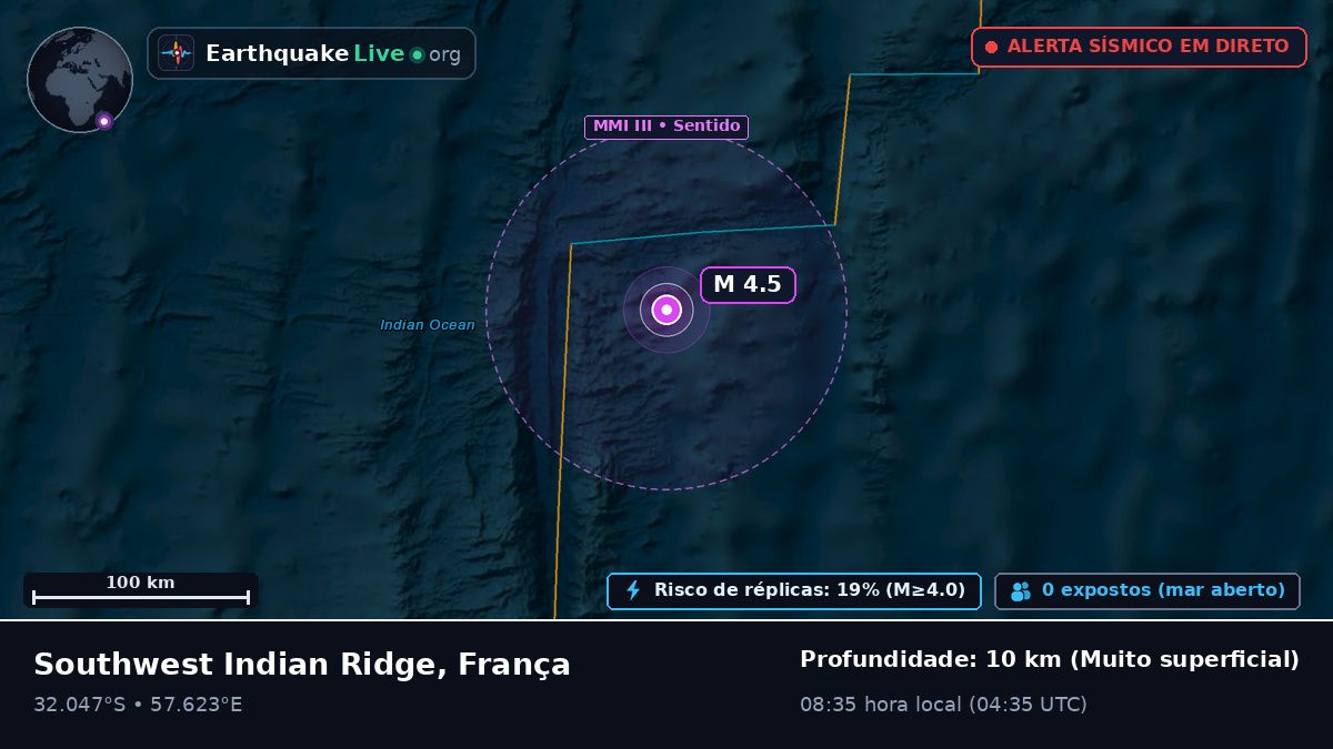 Oceano Índico (França)
