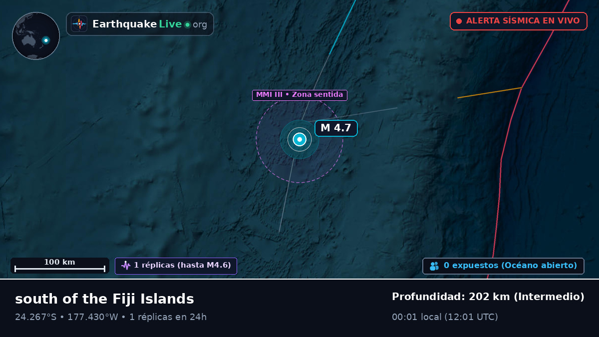 Océano Pacífico Sur (Tonga)