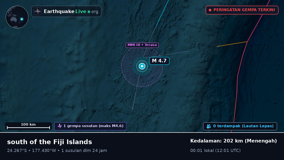 Samudra Pasifik Selatan (Tonga)