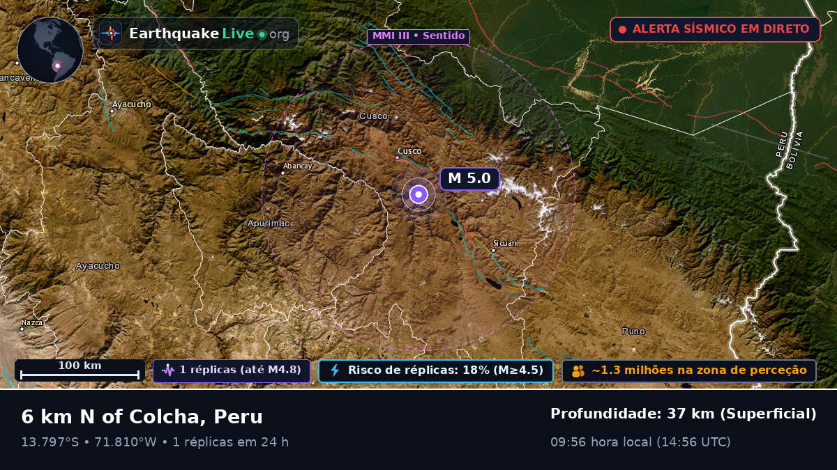 Cusco, Peru