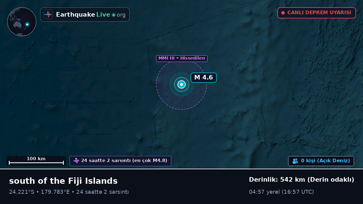Güney Pasifik Okyanusu (Kermadec Islands)