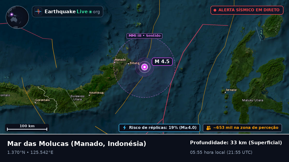 Mar das Molucas (Indonésia)