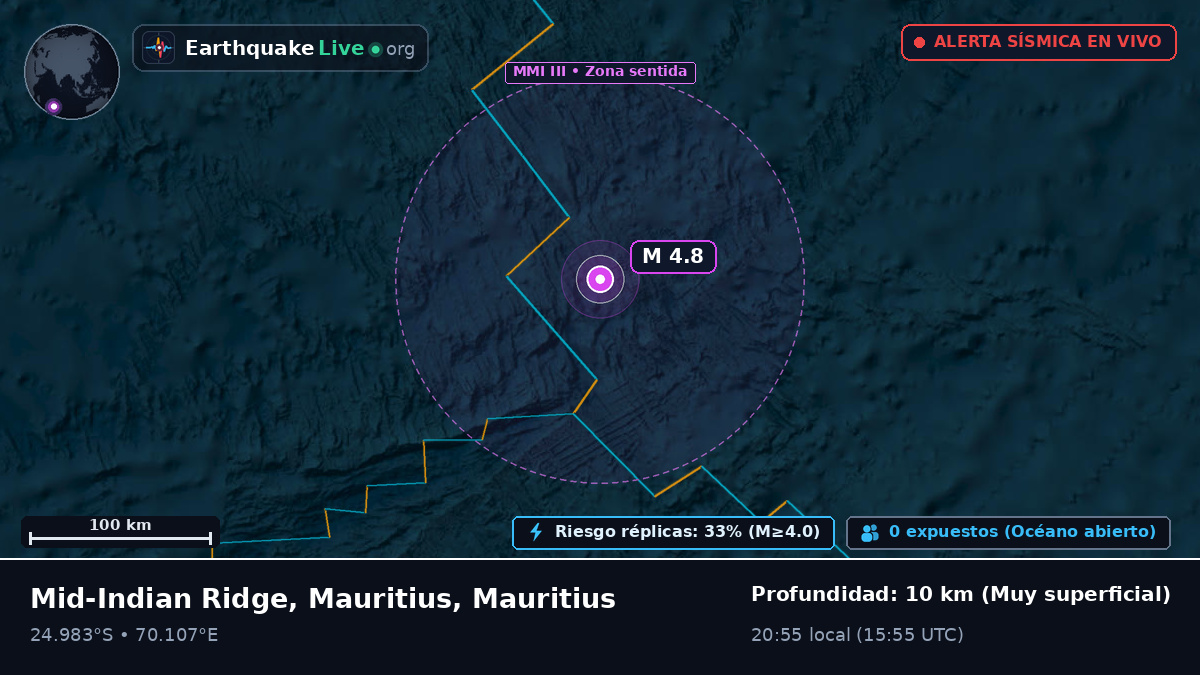 Océano Índico (Mauritius)