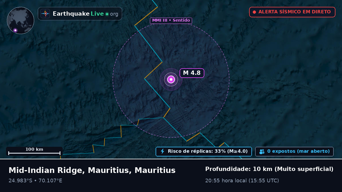 Oceano Índico (Mauritius)
