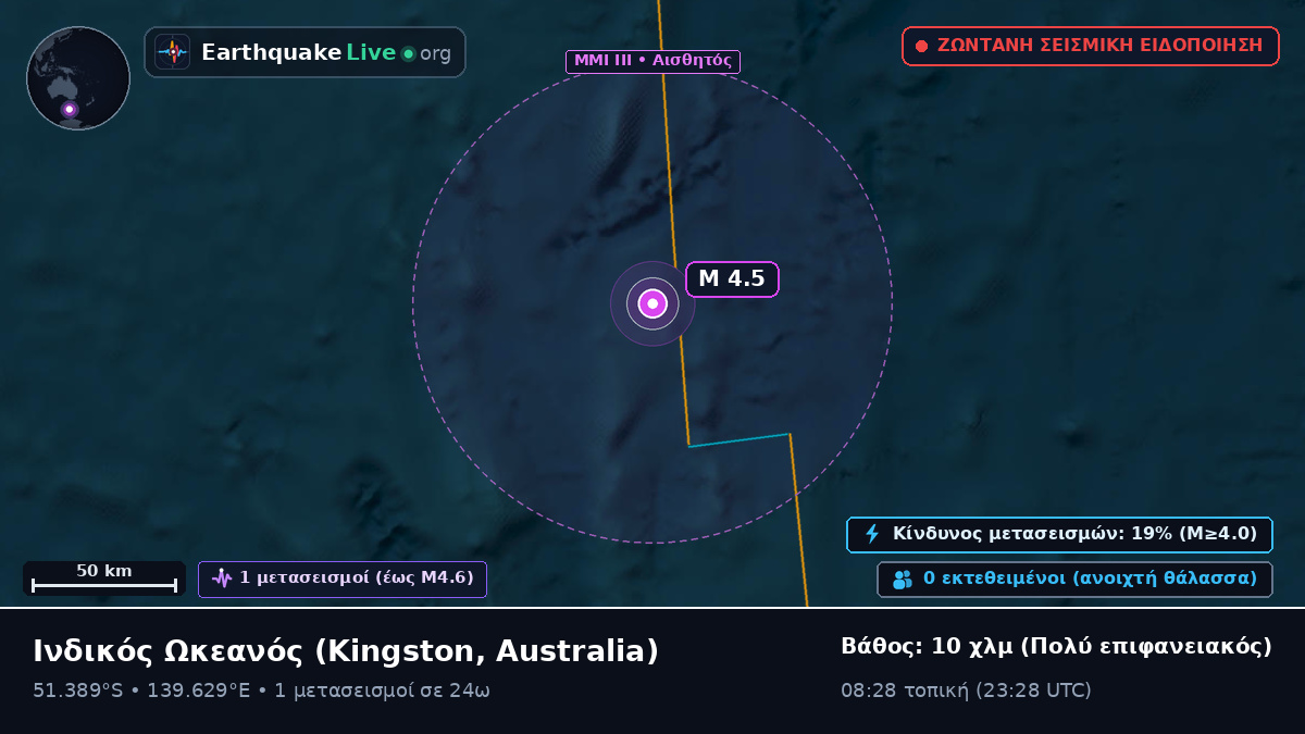 Ινδικός Ωκεανός (Australia)