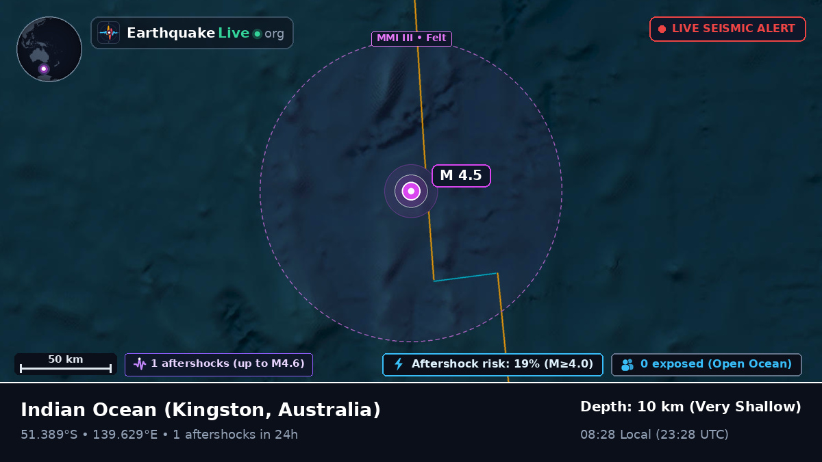 Indian Ocean (Australia)