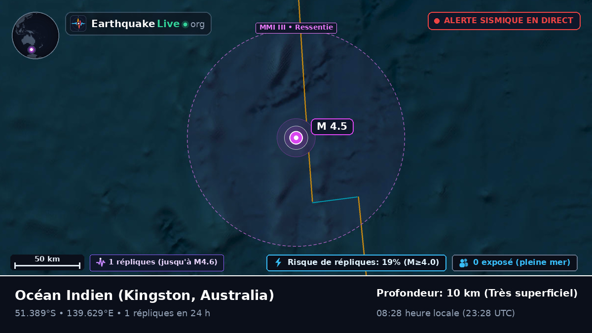 Océan Indien (Australia)