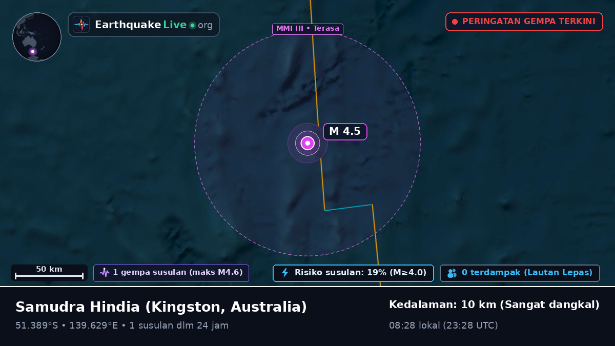 Samudra Hindia (Australia)